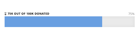 75k-donated